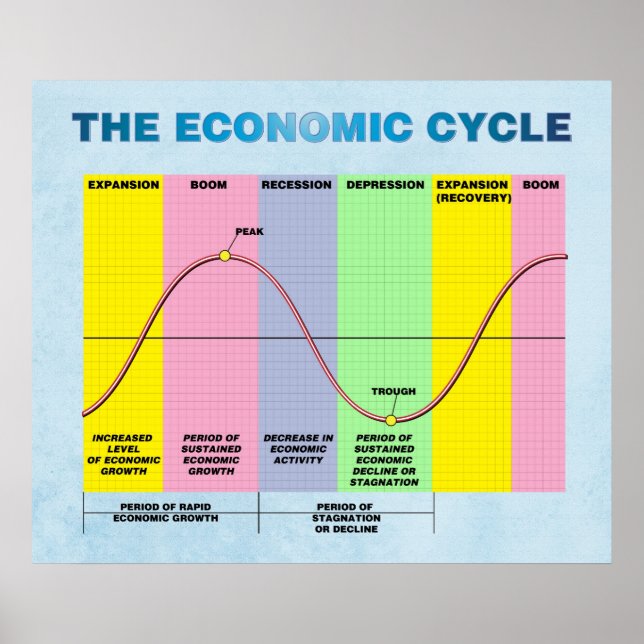 Póster El ciclo económico (Frente)