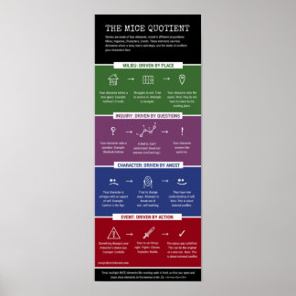 Póster El cociente MICE - infográfico