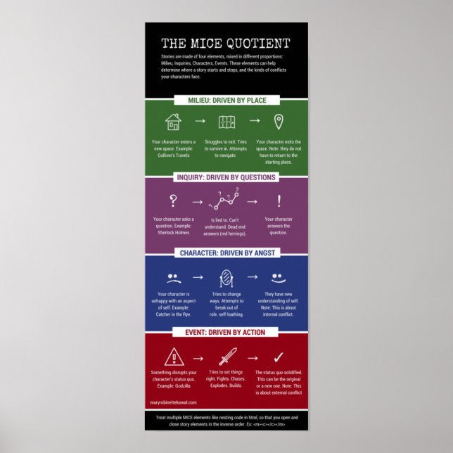 Póster El cociente MICE - infográfico (Frente)
