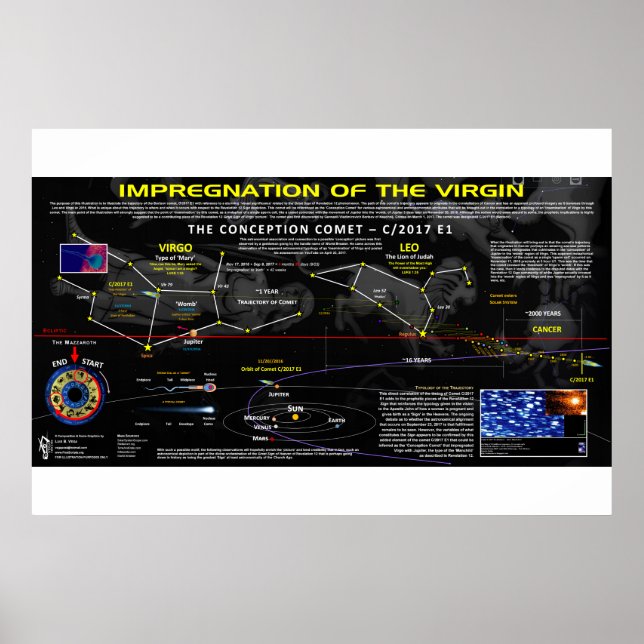 Póster El Cometa de la Concepción - Rótulo del Apocalipsi (Frente)