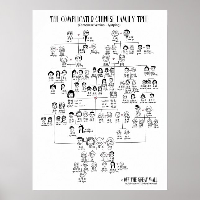 Póster El complicado árbol familiar chino - cantonés (Frente)