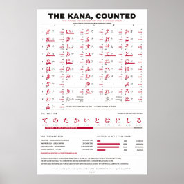 Póster El conteo de Kana - Gráfico de Kana rojo sobre bla