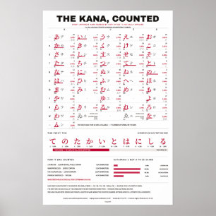 Póster El conteo de Kana - Gráfico de Kana rojo sobre bla