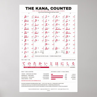 Póster El conteo de Kana - Gráfico de Kana rojo sobre bla