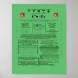 Póster El elemento de la correspondencia terrestre