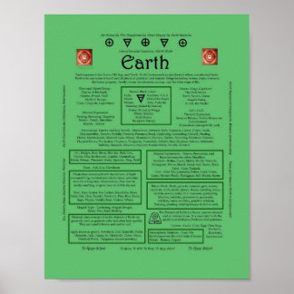 Póster El elemento de la correspondencia terrestre