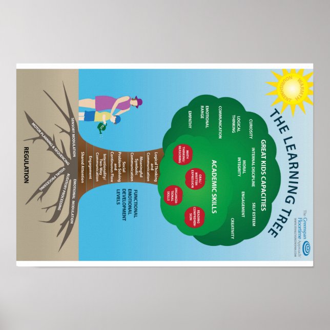 Póster El enfoque de Greenspan Floortime:El árbol de apre (Frente)