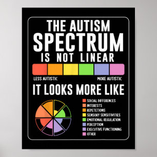 Póster El espectro del autismo no es conciencia del autis