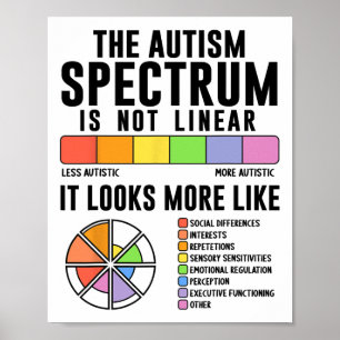 Póster El espectro del autismo no es conciencia del autis