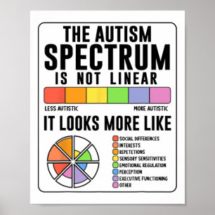 Póster El espectro del autismo no es conciencia del autis