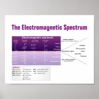 El espectro electromagnético
