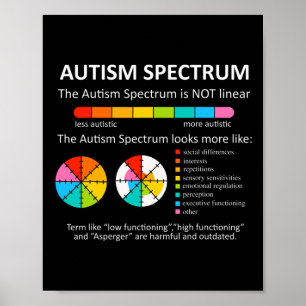 Póster El Espectro No Es Consciente Del Orgullo Autista L