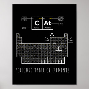 Póster El gato de la química, tabla periódica de elemento