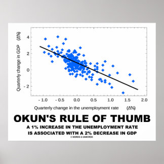 Póster El gobierno del dedo gordo de Okun (economía de re