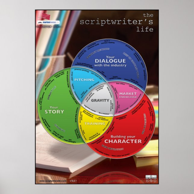 Póster El gran Poster de vida de Scriptwriter (Frente)