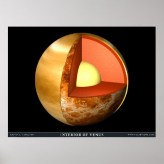 Póster El interior de Venus