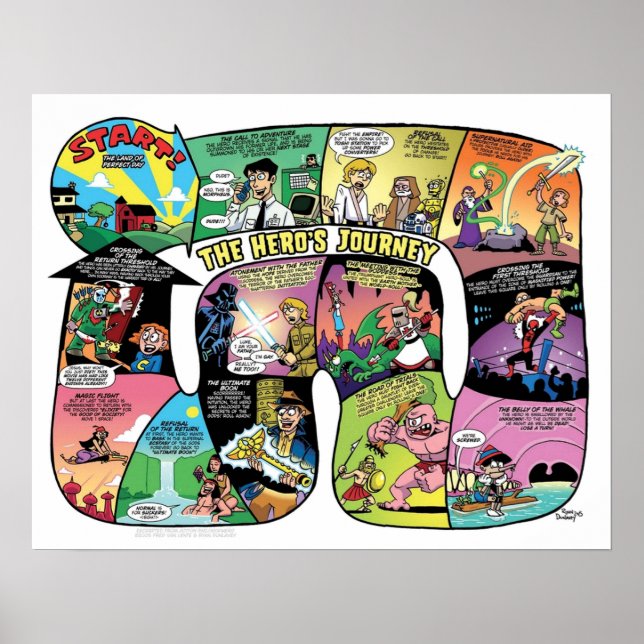Póster El juego del tablero del viaje de los héroes (Frente)