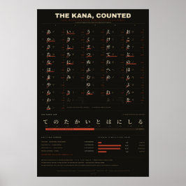 Póster El Kana, Contado - Gráfico de Frecuencia Japonés