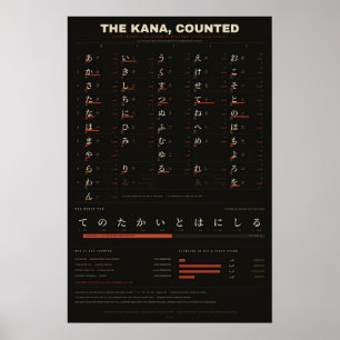 Póster El Kana, Contado - Gráfico de Frecuencia Japonés
