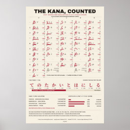 Póster El Kana Contado - Gráfico de Kana en Papel Cálido