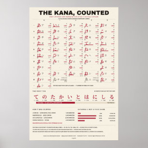 Póster El Kana Contado - Gráfico de Kana en Papel Cálido