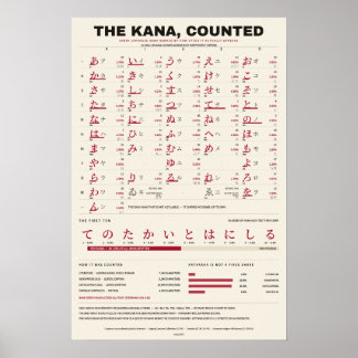 Póster El Kana Contado - Gráfico de Kana en Papel Cálido