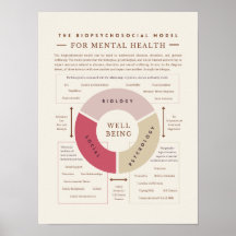 El modelo biopsicosocial de la salud mental