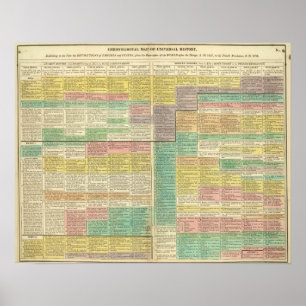 Póster El mundo de la historia hasta 1789
