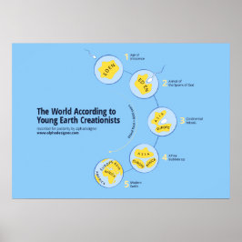 Póster El mundo según los jóvenes creacionistas de la Tie