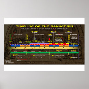 Póster El nasciente Sanhedrin