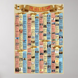 Póster El panorama general -