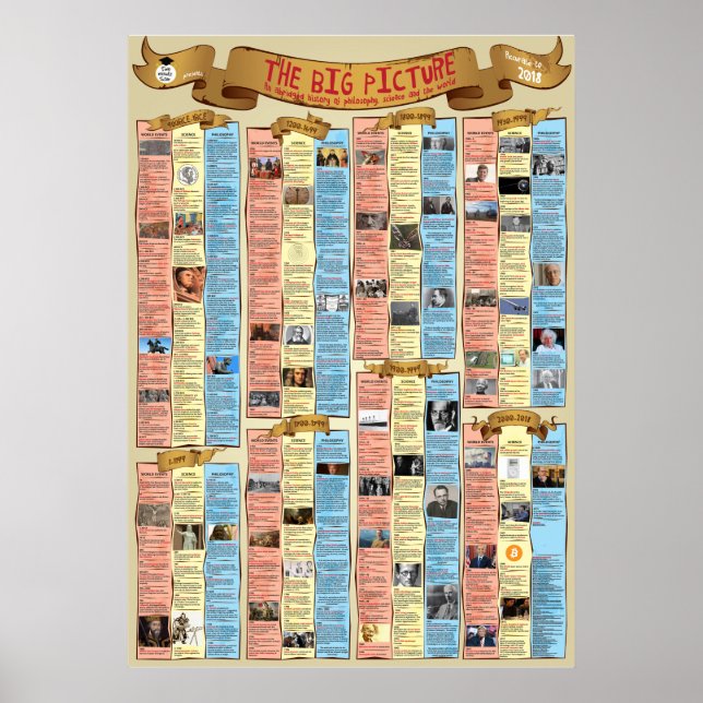 Póster El panorama general - (Frente)