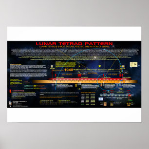 Póster El patrón del trapo lunar