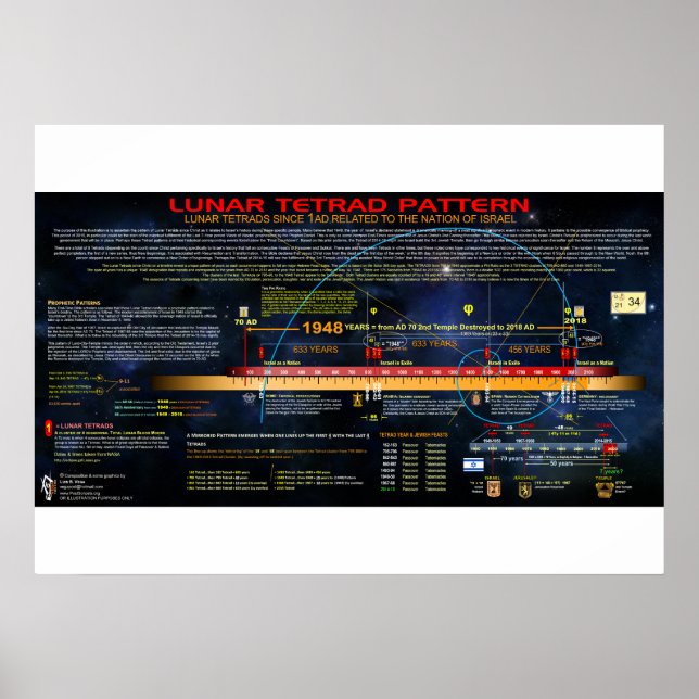 Póster El patrón del trapo lunar (Frente)