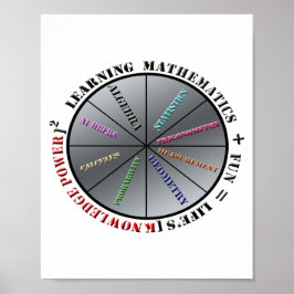 Póster El poder de las matemáticas