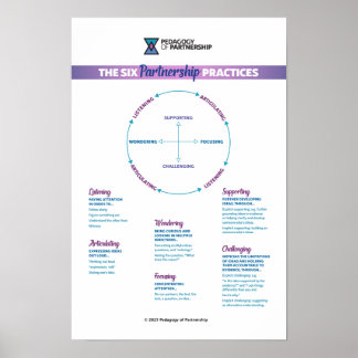 Póster El Poster de 6 prácticas de asociación 12x18