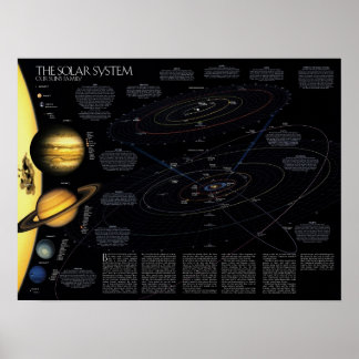 Póster El Poster de información del sistema solar