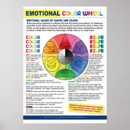 Póster El Poster de la rueda de color emocional