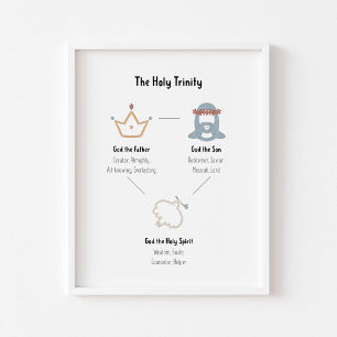 Póster El poster de la sagrada trinidad