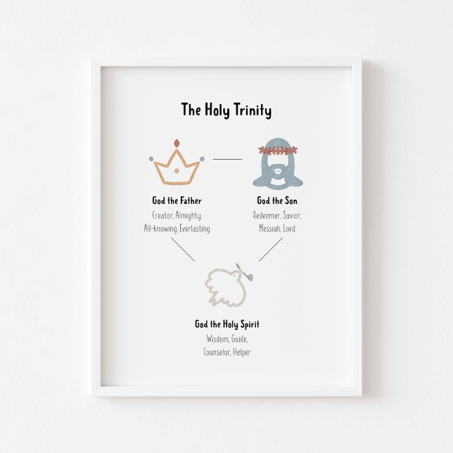 Póster El poster de la sagrada trinidad (Subido por el creador)