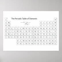 El Poster de la Tabla Periódica de Elementos