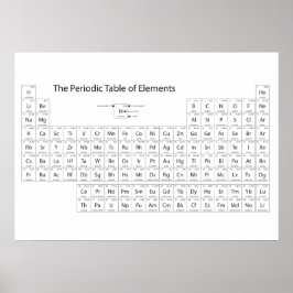 Póster El Poster de la Tabla Periódica de Elementos