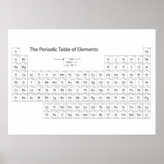 Póster El Poster de la Tabla Periódica de Elementos
