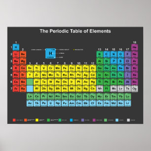 Póster El Poster de la Tabla Periódica de Elementos
