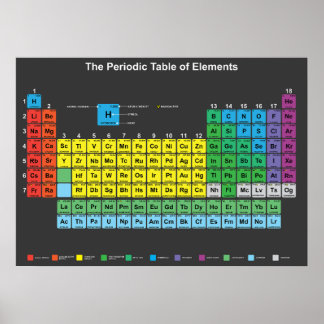 Póster El Poster de la Tabla Periódica de Elementos