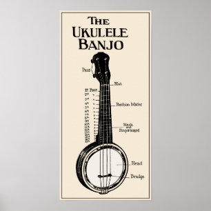 Póster El poster del banjo del Ukulele