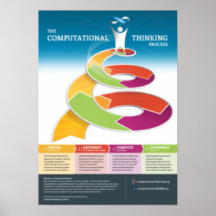 Póster El Poster del proceso de reflexión computacional