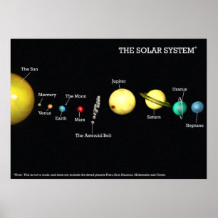 Póster El Poster del sistema solar