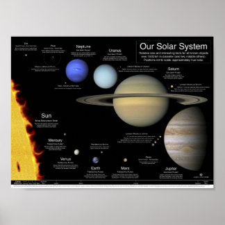 Póster El Poster del sistema solar
