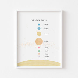 Póster El poster educativo en tonos pastel del sistema so